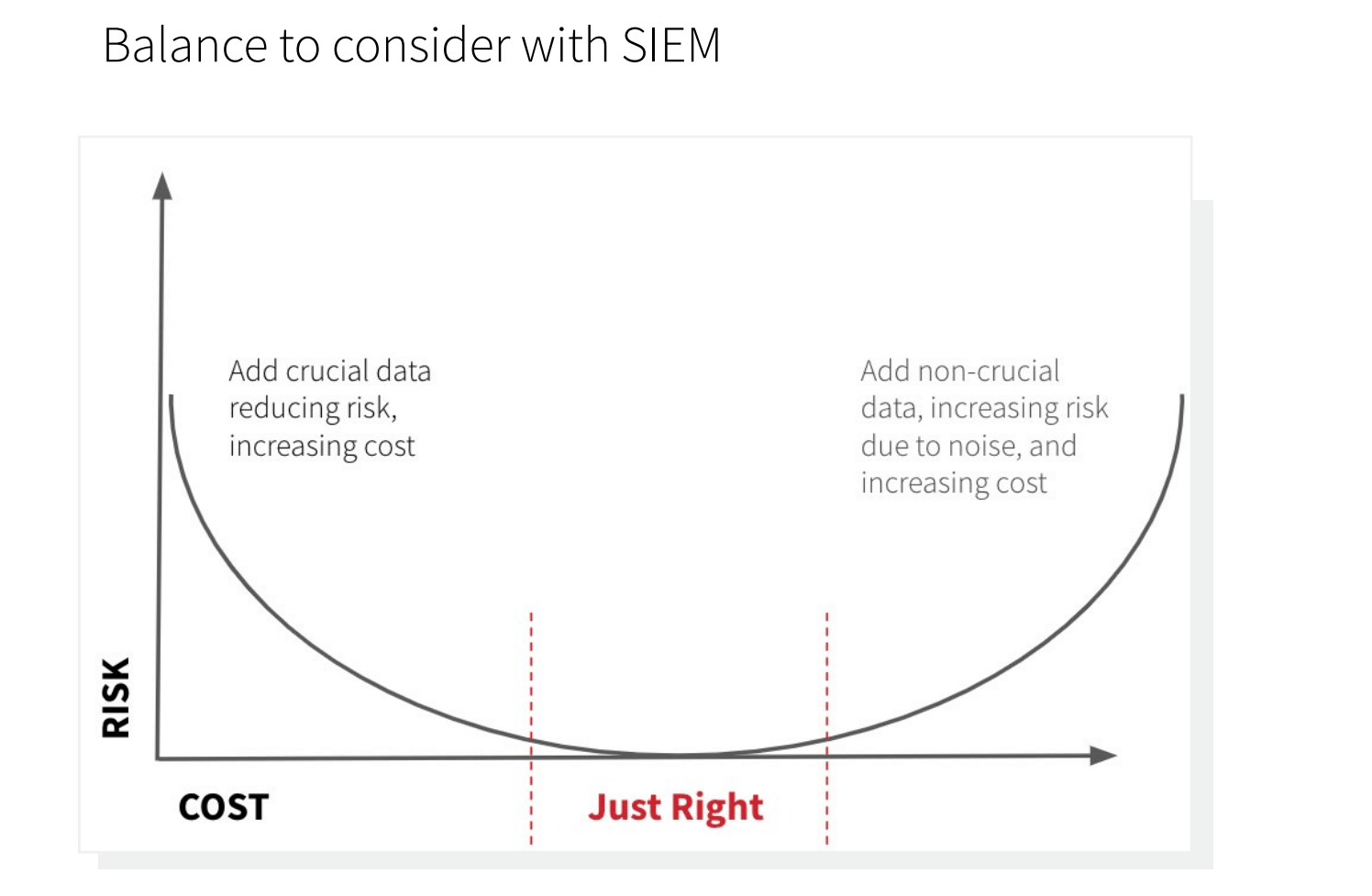 Getting the most out of a SIEM